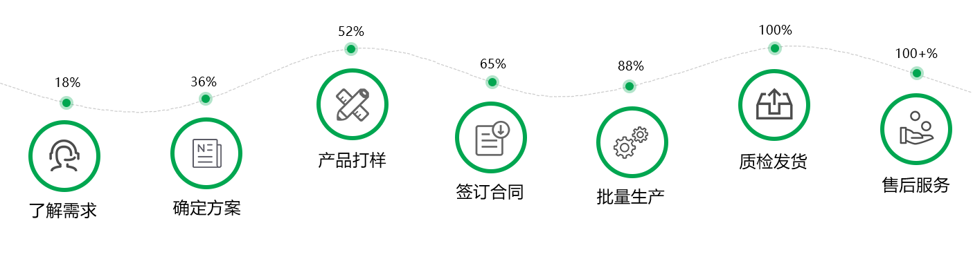 首页合作流程图片